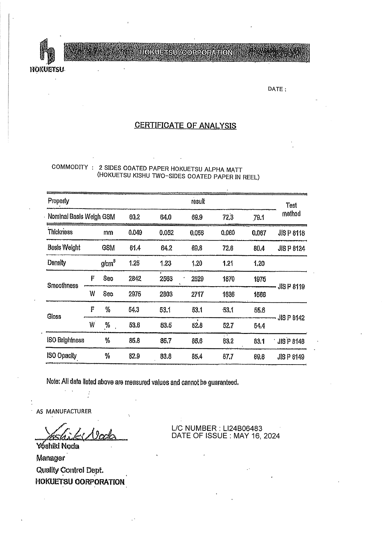 Hokuetsu Alpha Matt · Certificate of Analysis